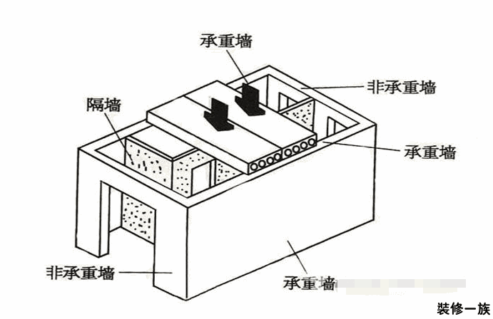 如何差别承重梁?学好这四招很难不害怕室内装修拆错墙了 第3张