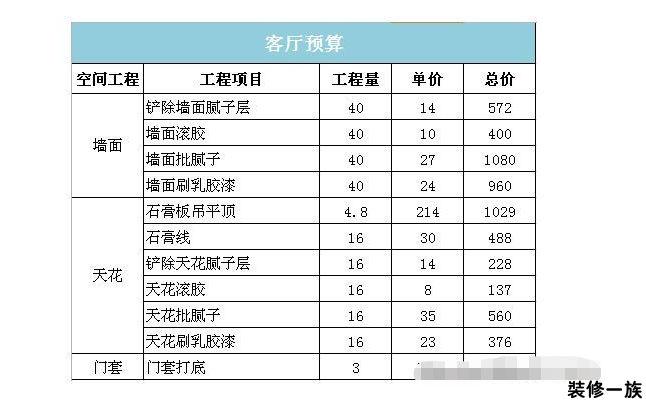 50平方米装修价格预算必须要多少钱?50平方米装修价格预算详细介绍 第1张-北京好工长 50平方米装修价格预算必须要多少钱?50平方米装修价格预算详细介绍 第1张