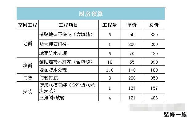 50平方米装修价格预算必须要多少钱?50平方米装修价格预算详细介绍 第2张-北京好工长 50平方米装修价格预算必须要多少钱?50平方米装修价格预算详细介绍 第2张
