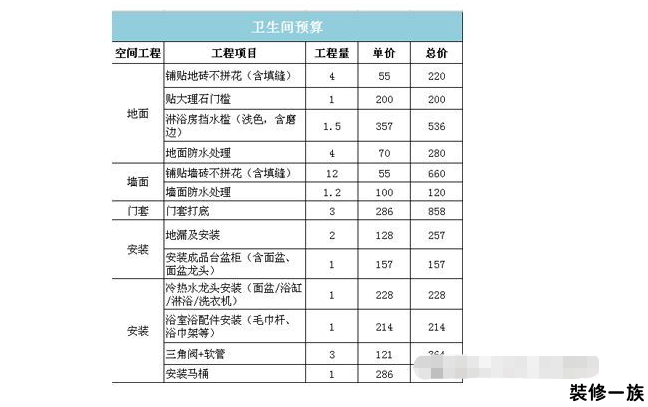 50平方米装修价格预算必须要多少钱?50平方米装修价格预算详细介绍 第3张-北京好工长 50平方米装修价格预算必须要多少钱?50平方米装修价格预算详细介绍 第3张