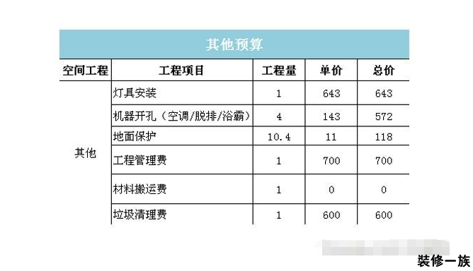 50平方米装修价格预算必须要多少钱?50平方米装修价格预算详细介绍 第4张-北京好工长 50平方米装修价格预算必须要多少钱?50平方米装修价格预算详细介绍 第4张